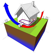 new heat pump, Dover-Sherborn, Concord MA